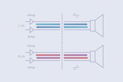 Balanced cable diagram