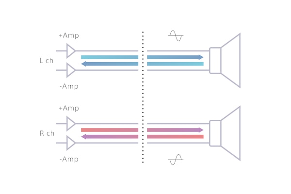 4.4mm balanced cable connection chart