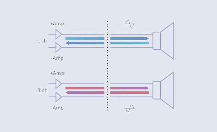 Balanced connection diagram