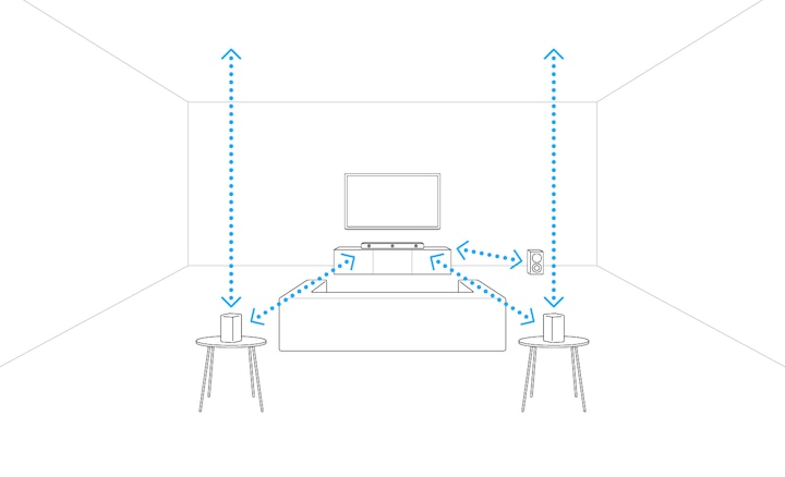 Diagram illustrating Sound Field Optimization