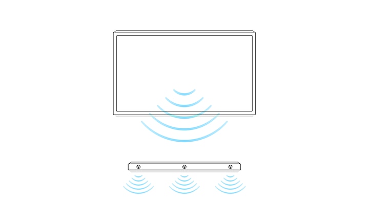 Illustration showing sound waves from a TV screen and soundbar to indicate Acoustic Center Sync