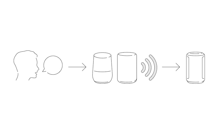 Voice control illustration