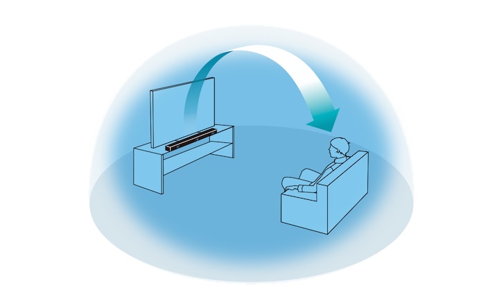 Graphic showing how Vertical Surround Engine positions sound above the listener for a 3D audio experience without in-ceiling speakers