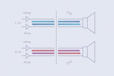 Balanced connection diagram