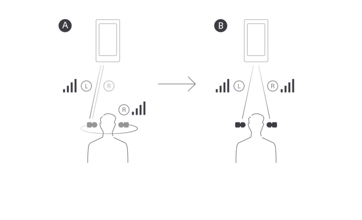 Illustration of two people listening to music with LinkBuds S showing the difference between conventional Bluetooth transmission and Simultaneous BT transmission on LinkBuds S